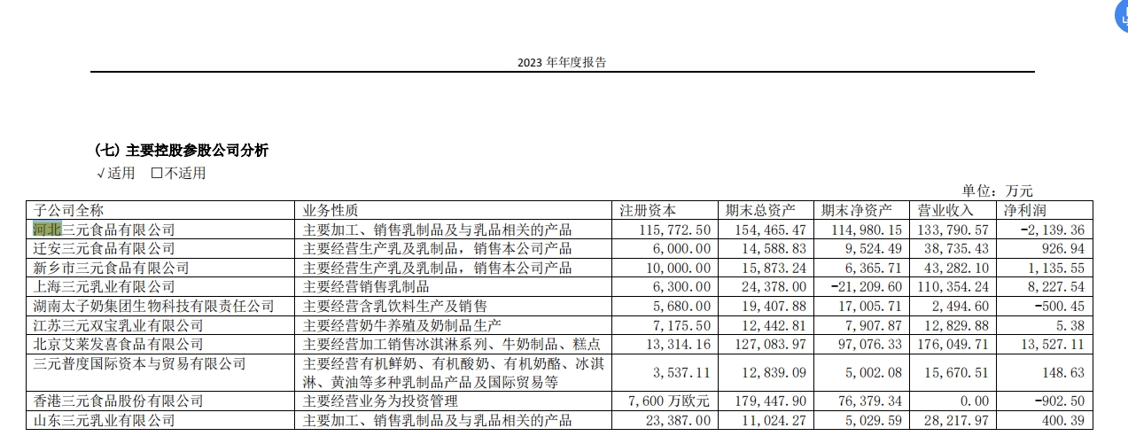 河北三元業(yè)績截圖.png